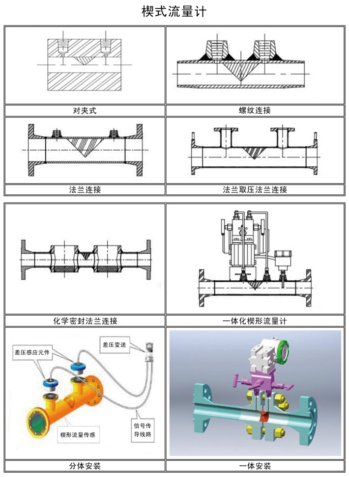 一体型楔式流量计 威海斯特仪表设备有限公司